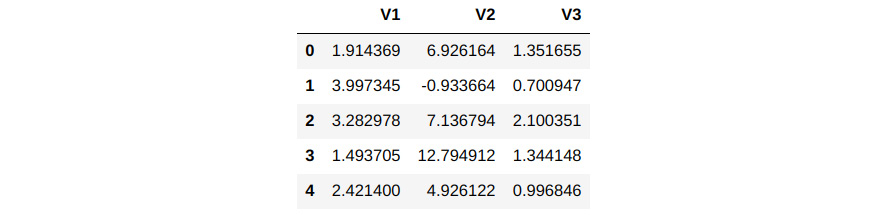 Figure 1.37 – Concatenating the Series into a DataFrame
