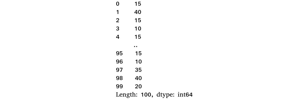 Figure 1.44 – The Series after converting the data type into numeric
