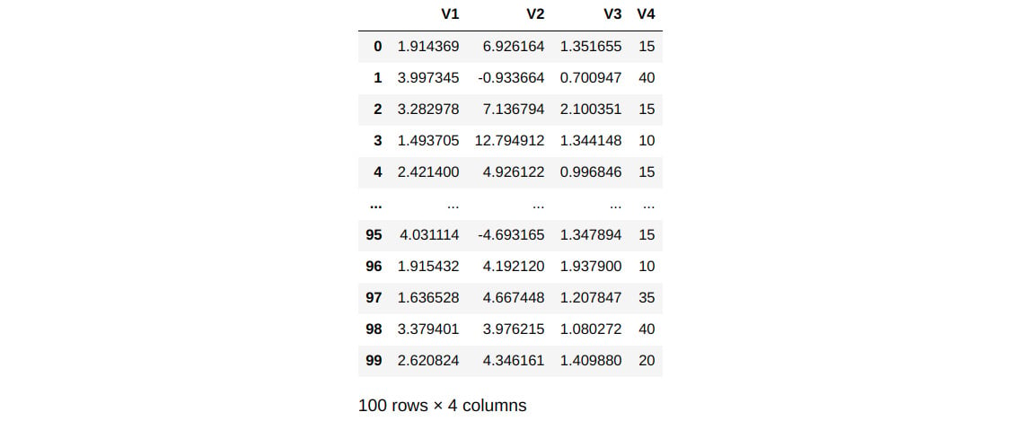 Figure 1.45 – New DataFrame after the addition of a new Series
