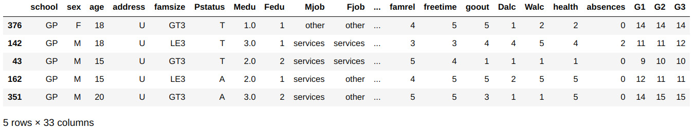 Figure 1.47 – Top rows of the training set
