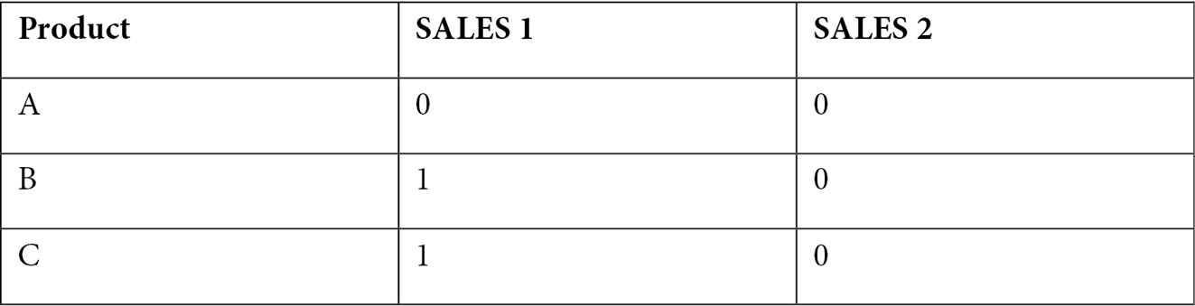 Figure 1.48 – Sample data format
