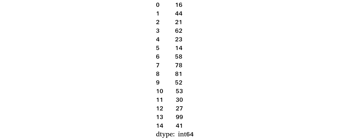 Figure 1.50 – Sales data figures
