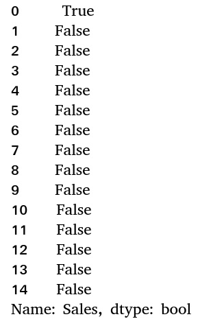 Figure 1.55 – Snapshot of the compared dataset
