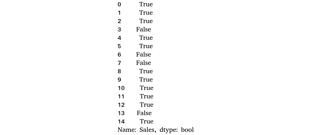 Figure 1.57 – Subset of the DataFrame
