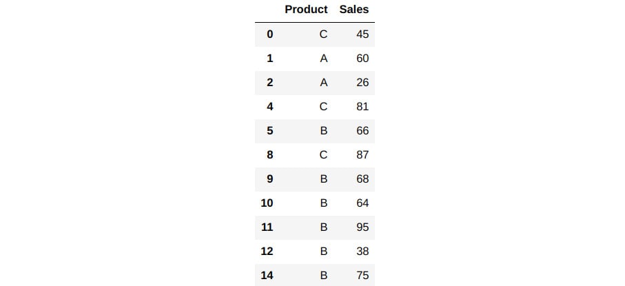 Figure 1.58 – Records after comparison
