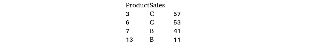 Figure 1.59 – Records after comparison
