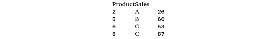 Figure 1.60 – Accessing records based on their index values
