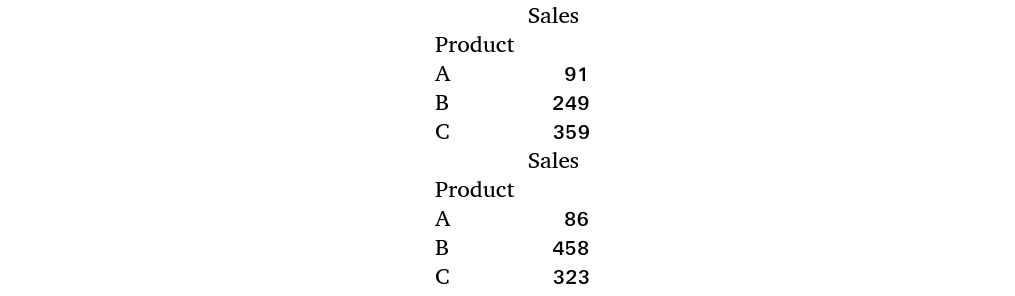 Figure 1.61 – Aggregation of products
