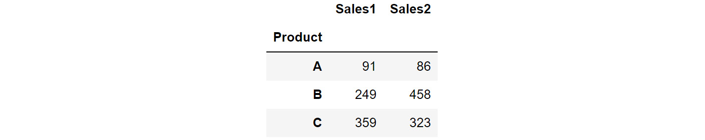 Figure 1.62 – Merged DataFrame
