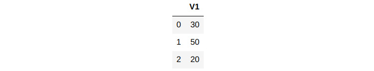 Figure 1.7 – Renamed column
