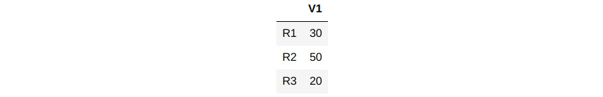 Figure 1.8 – Renamed indices
