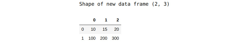 Figure 1.9 – Multi-dimensional DataFrame
