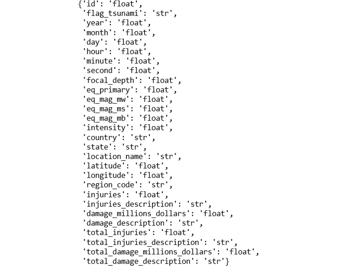 Figure 2.1: Inspecting data types
