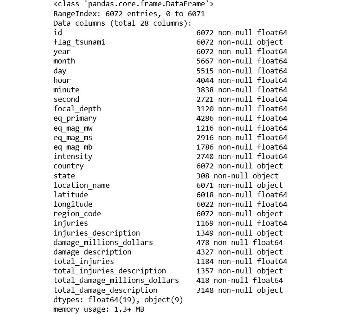 Figure 2.2: Overview of the dataset
