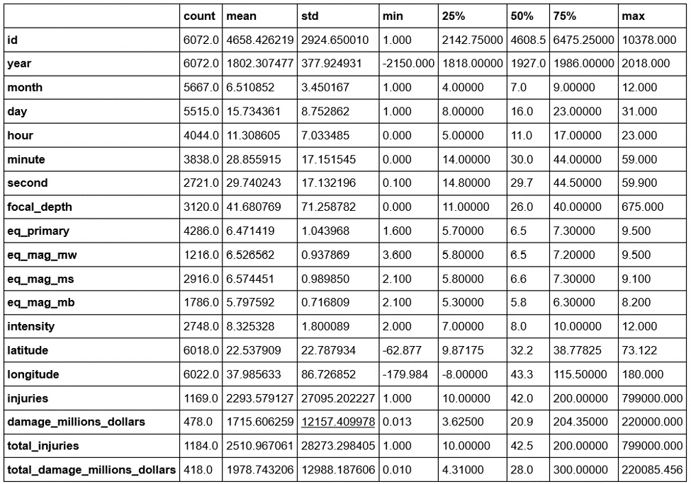 Figure 2.4: Summary statistics
