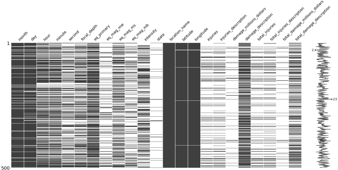 Figure 2.6: The nullity matrix
