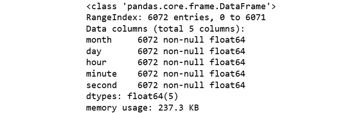 Figure 2.8: Null value counts

