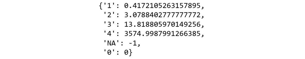 Figure 2.11: The dictionary of mean values
