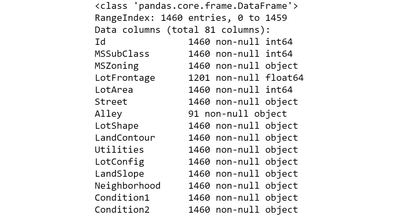 Figure 2.13: The output of the info() method (abbreviated)
