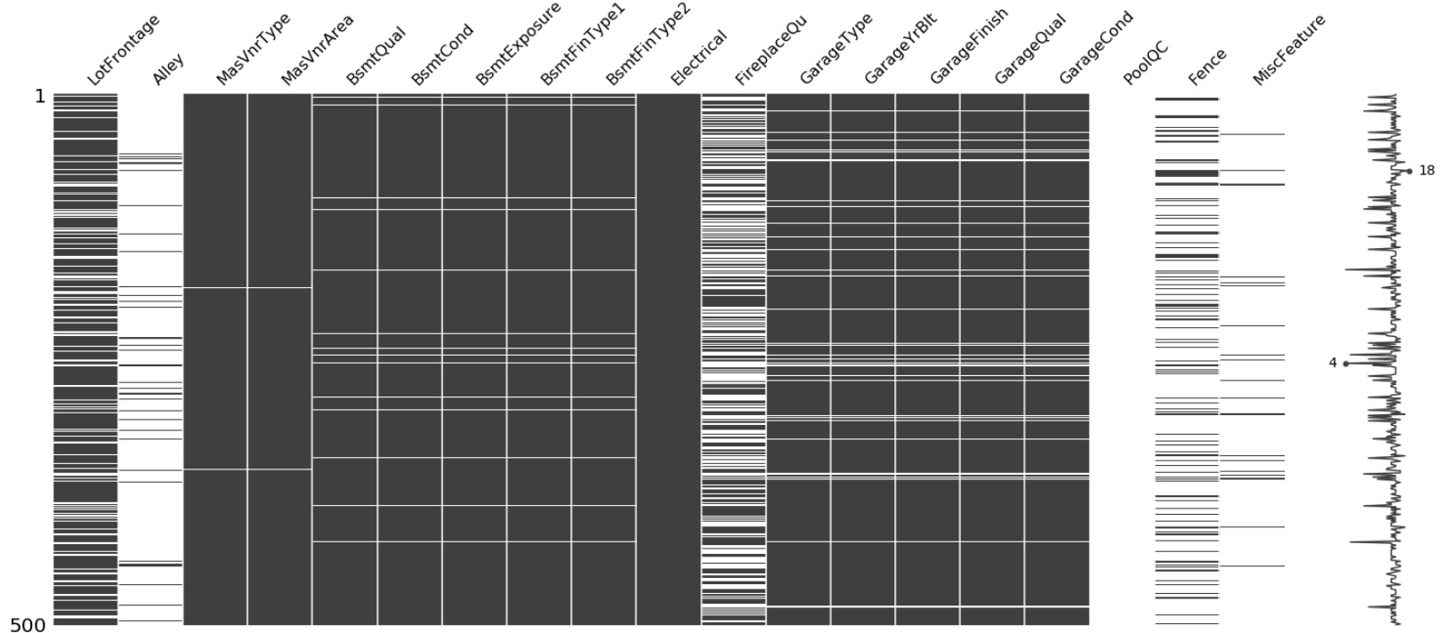 Figure 2.15: Nullity matrix
