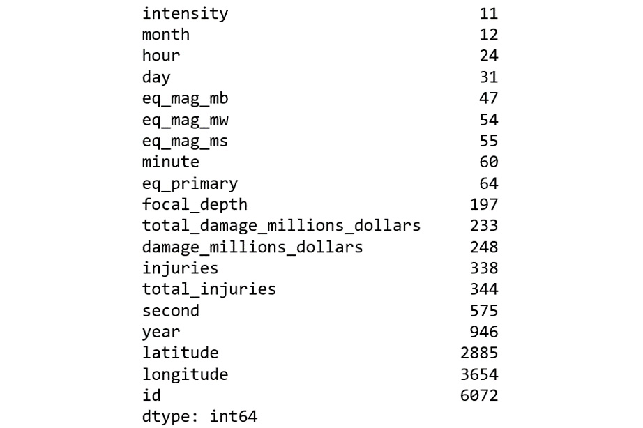 Figure 2.20: Number of unique values for numeric features
