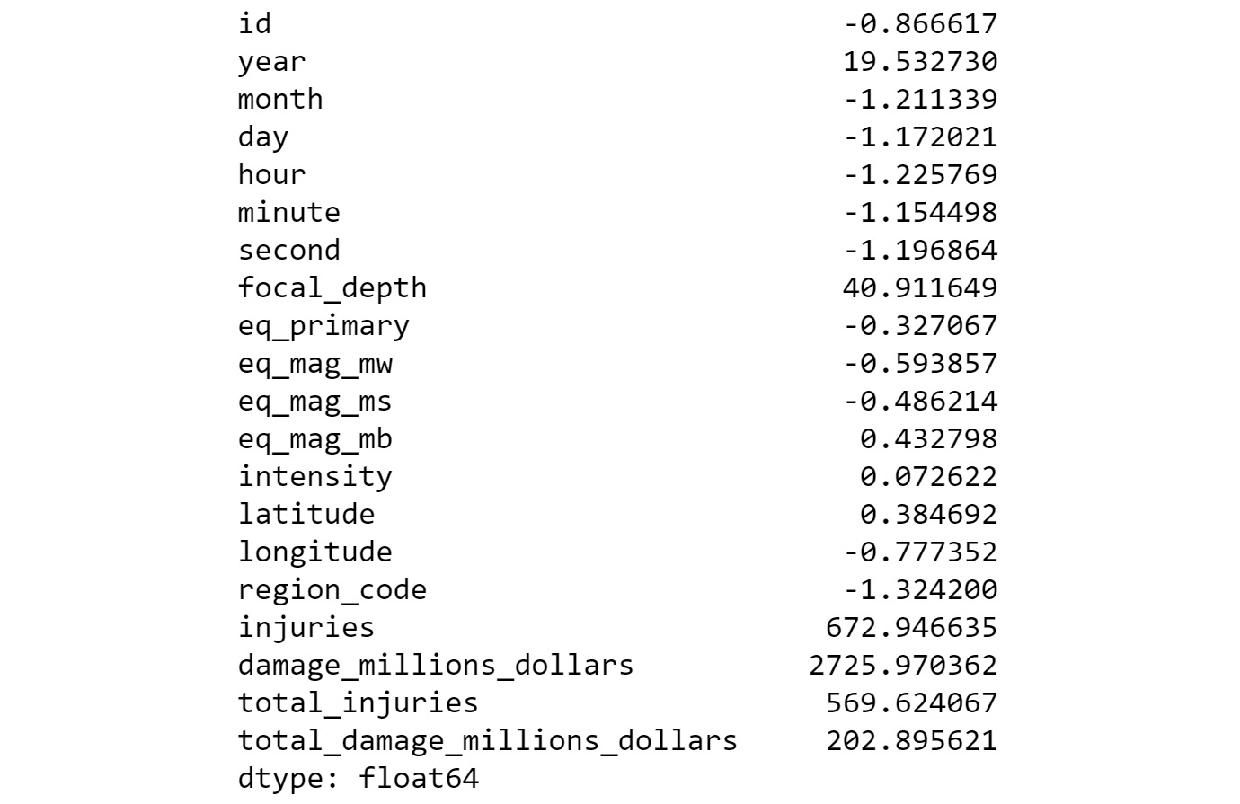 Figure 2.28: Kurtosis values for all the features in the dataset
