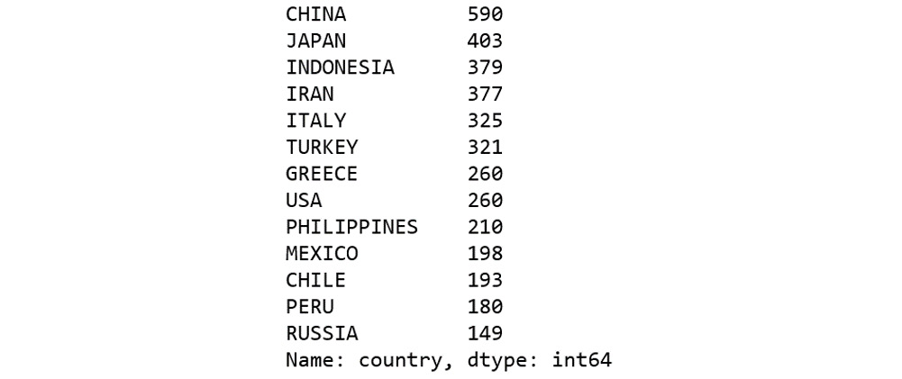 Figure 2.40: Countries with over 100 earthquakes
