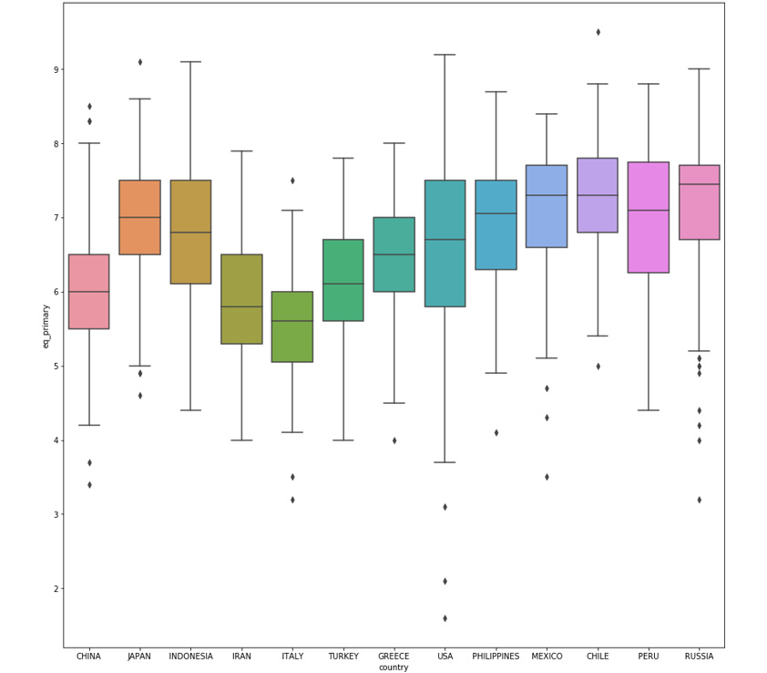 Figure 2.41: Box plot
