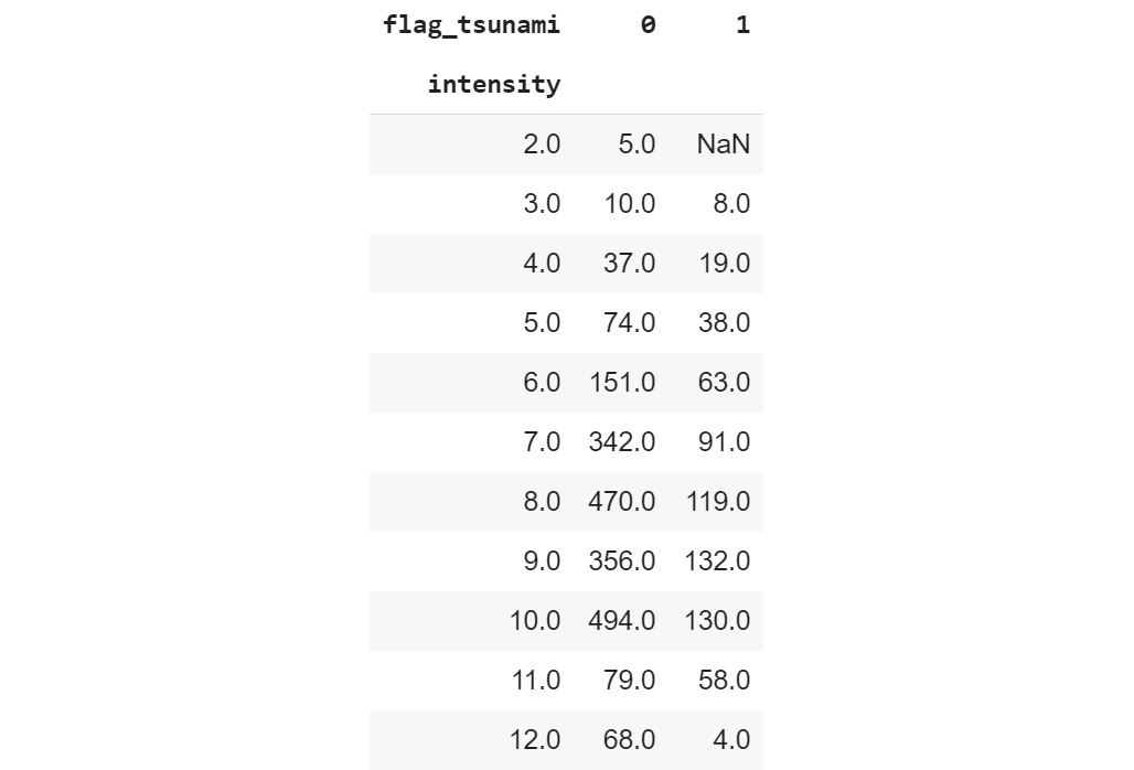 Figure 2.43: The level-1 index
