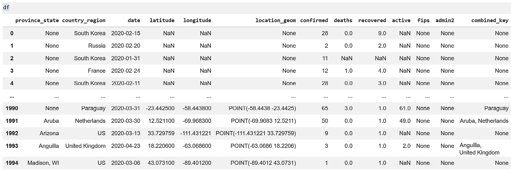 Figure 1.25 – The pandas DataFrame rendition of the BigQuery table
