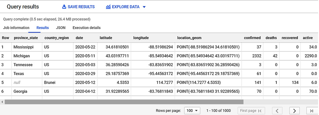 Figure 1.30 – Example table output
