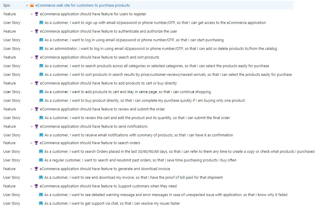 Figure 1.12 – Requirements backlog from Azure DevOps
