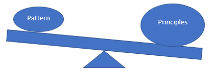 Figure 1.7 – Pattern versus principles
