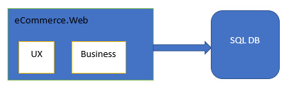 Figure 1.8 – Monolithic application
