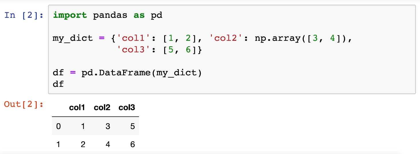 Figure 2.1: Printed DataFrame objects in Jupyter Notebooks
