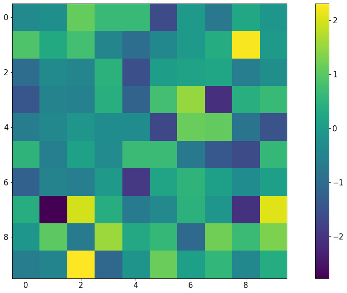 Figure 2.13: Heatmap using Matplotlib
