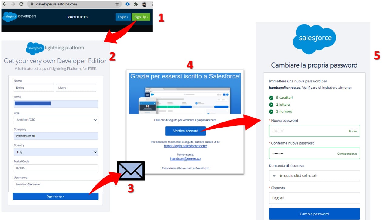 Figure 1.7 – Developer org registration process
