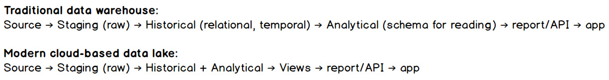Figure 2.4: Data pipelines in a data warehouse and a data lake
