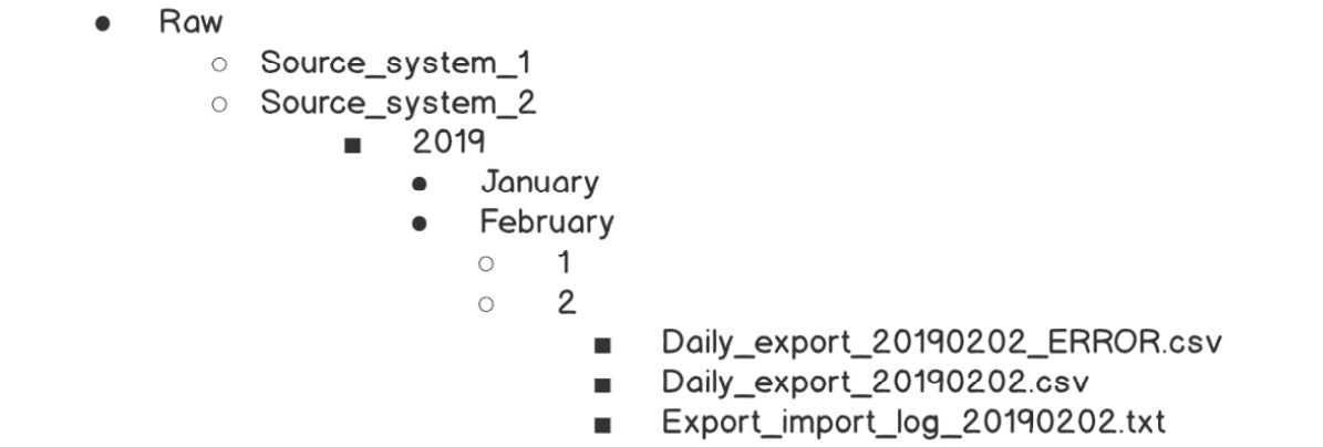 Figure 2.9: Example of a directory structure for raw data files
