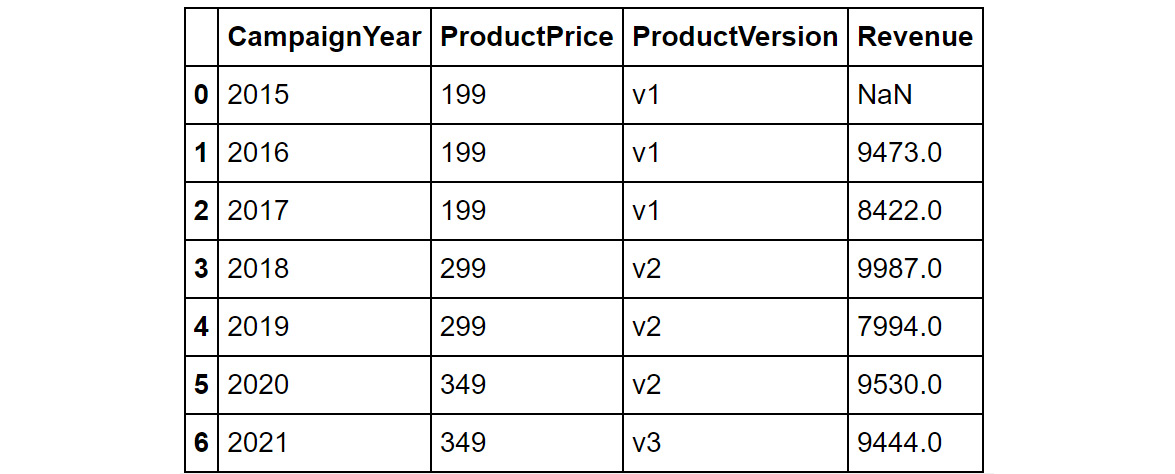 Figure 1.33: Outer join
