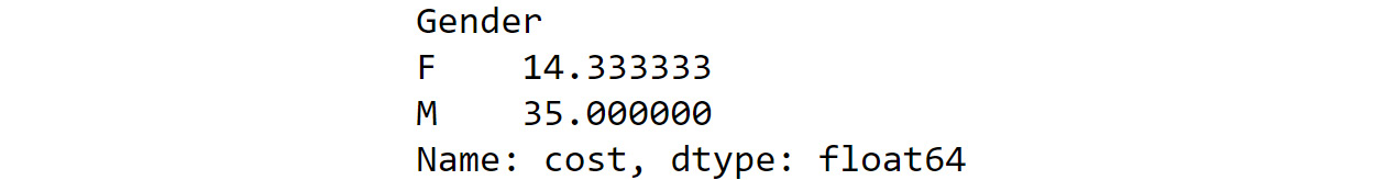 Figure 1.52: Using the groupby function 
