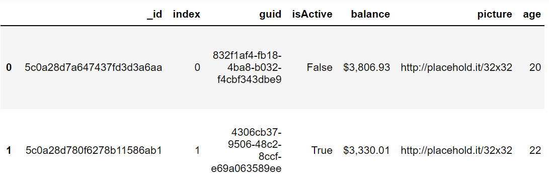 Figure 1.53: Output of the head function on user_info
