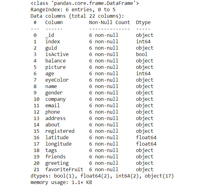 Figure 1.54: Output of the info function on user_info
