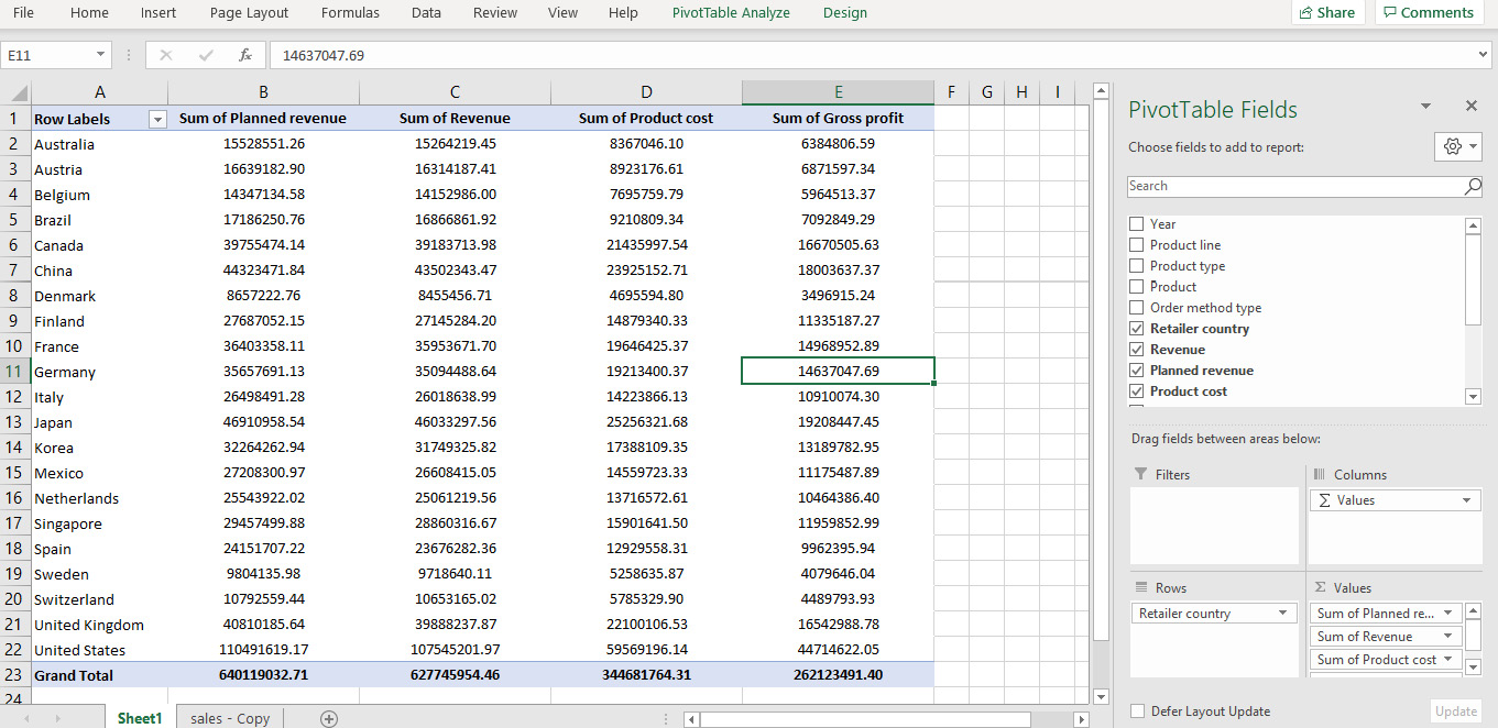 Figure 2.2: Pivot of sales data in Excel 
