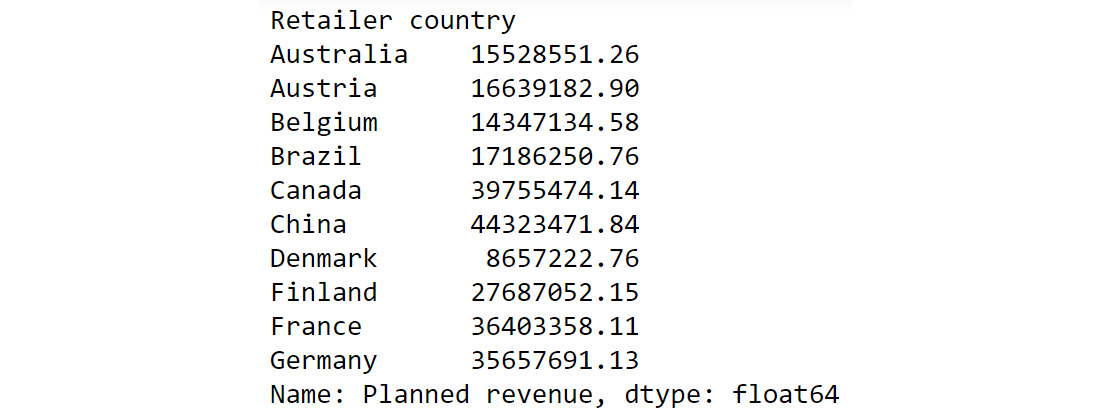 Figure 2.3: Calculating total Planned Revenue Using groupby()
