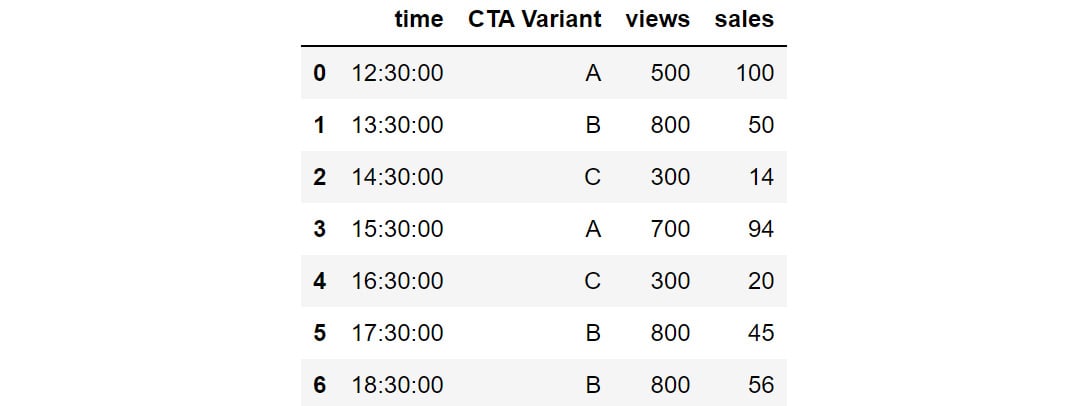 Figure 2.32: Snapshot of the data in CTA_comparison.csv
