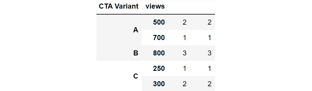 Figure 2.35: Grouping by multiple columns to generate hierarchies
