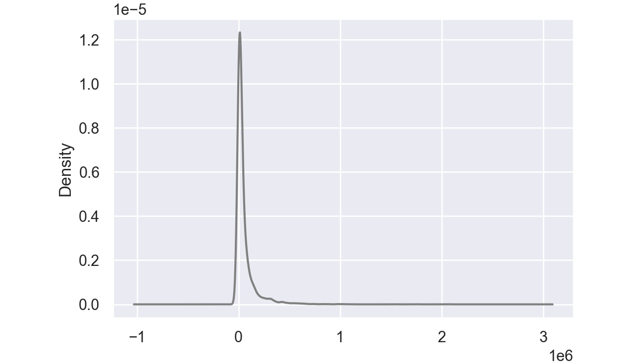 Figure 2.48: Sample density plot
