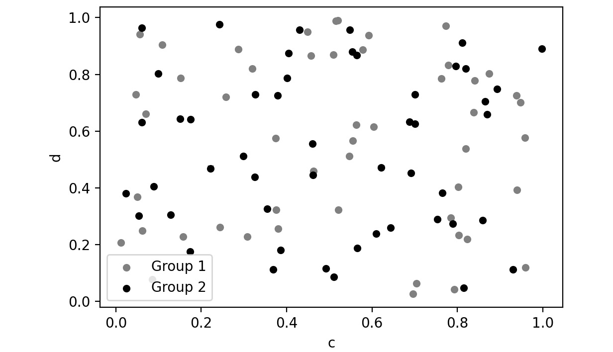 Figure 2.51: Sample scatter plot
