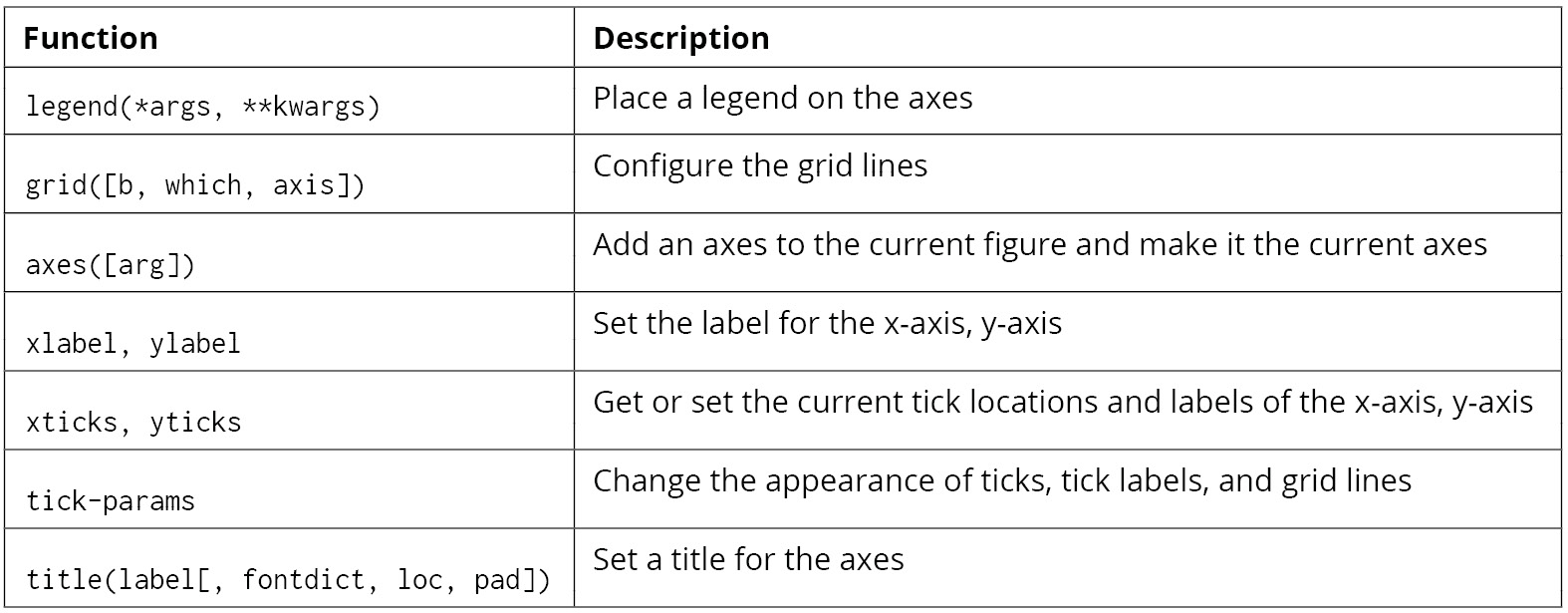 Figure 2.60: Functions that can be used on plt
